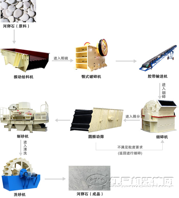 制砂機(jī)生產(chǎn)線(xiàn)