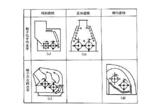 反擊式破碎機種類、型號及產(chǎn)能分析