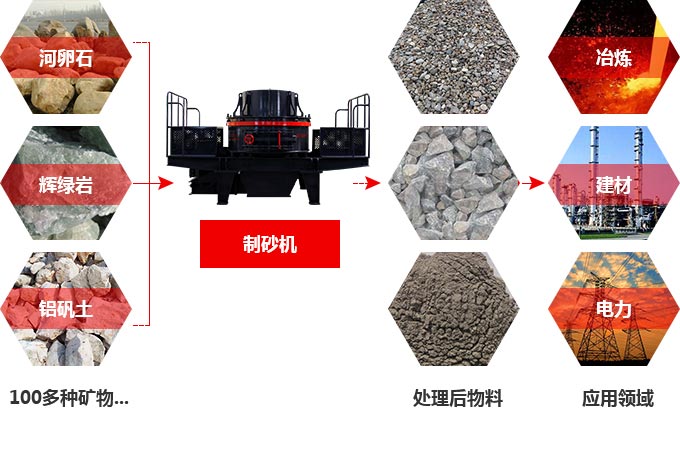 TK石料節(jié)能制砂機(jī)究竟多少錢一臺(tái)？有前途嗎？