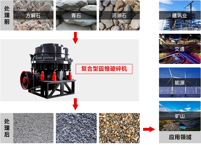 復(fù)合圓錐破碎機，私人訂制價格更實惠