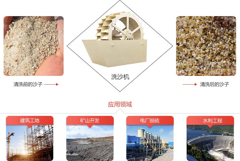 機(jī)制砂石粉太多影響混凝土質(zhì)量怎么辦？砂石洗選機(jī)說(shuō)：這都不是事