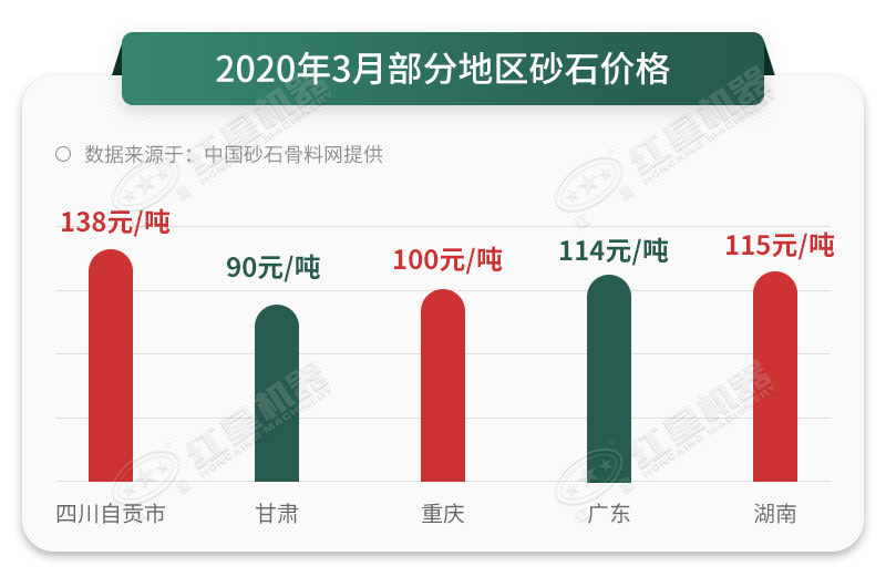 砂石價格一路上漲，抓住時機