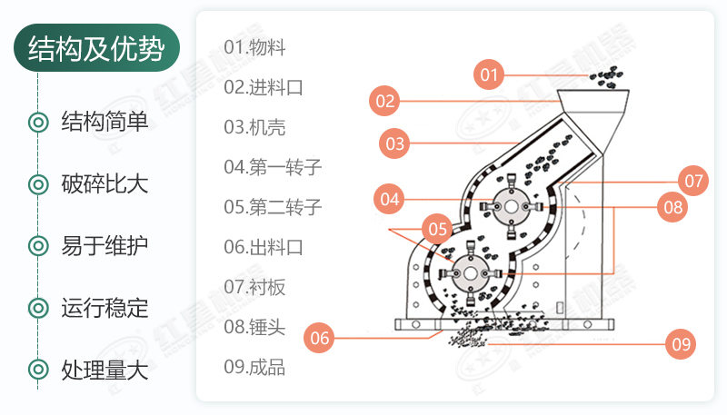 雙級無篩底破碎機能制沙嗎？有哪些廠家可供選擇