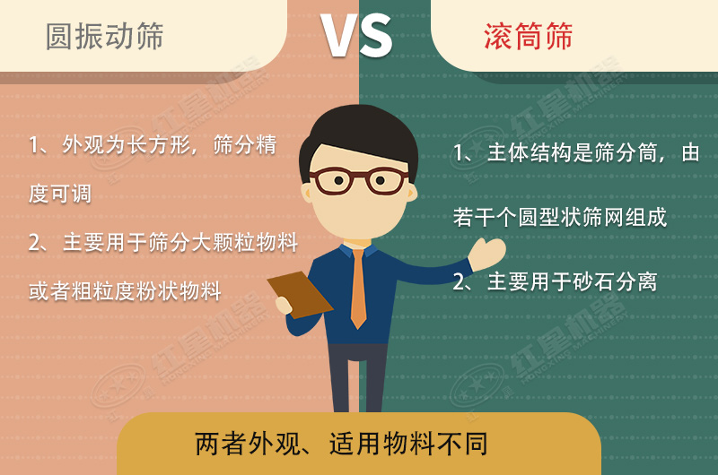 篩沙機(jī)振動(dòng)的好還是滾筒的好？