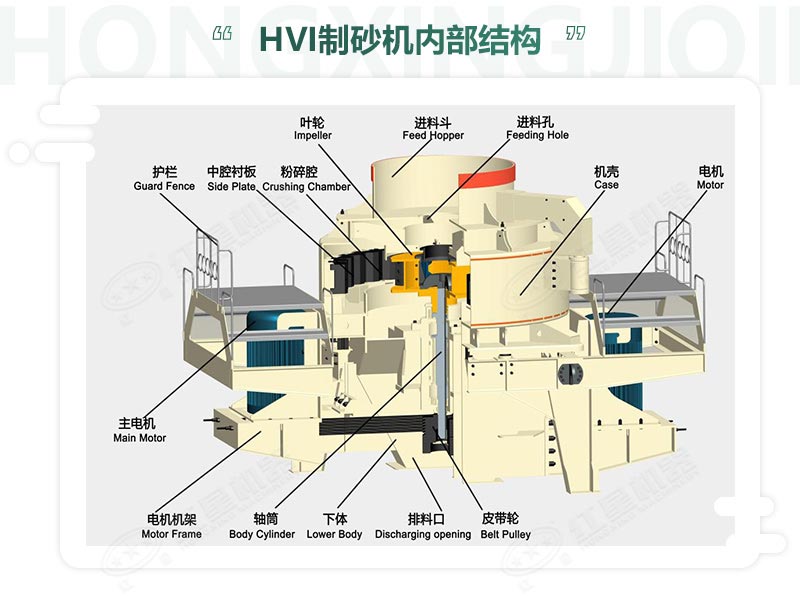 時(shí)產(chǎn)100噸機(jī)制砂整形機(jī)，推薦用HVI制砂機(jī)-好維護(hù)、成品率高
