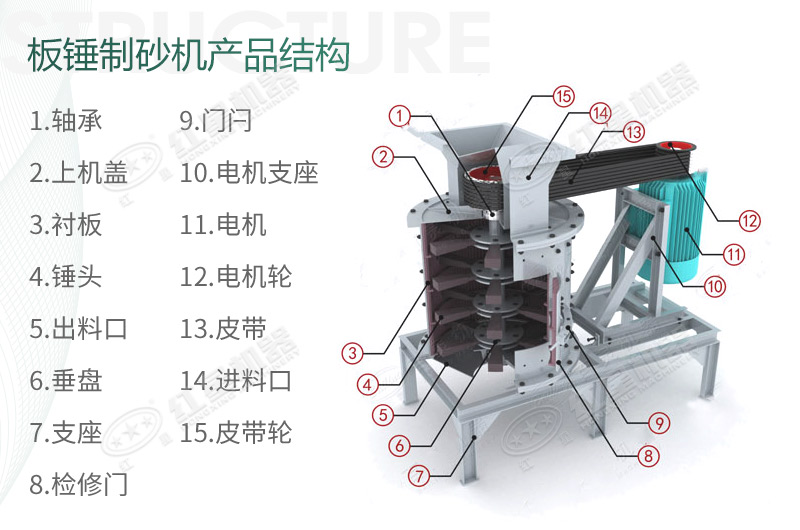 立式板錘制砂機(jī)規(guī)格、產(chǎn)量及結(jié)構(gòu)原理