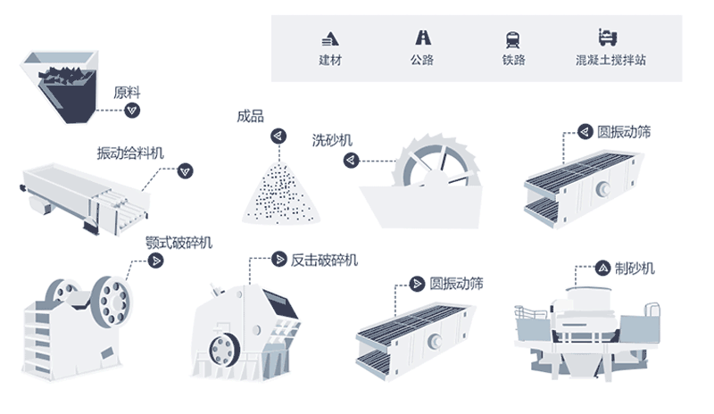 時(shí)產(chǎn)量150噸機(jī)制砂生產(chǎn)線工藝流程是什么？現(xiàn)場視頻分享