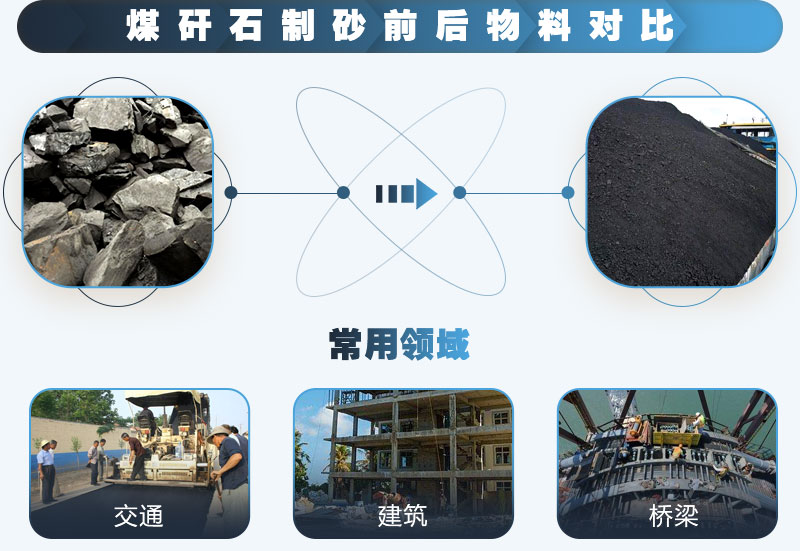 煤矸石制砂前后對(duì)比，應(yīng)用廣泛