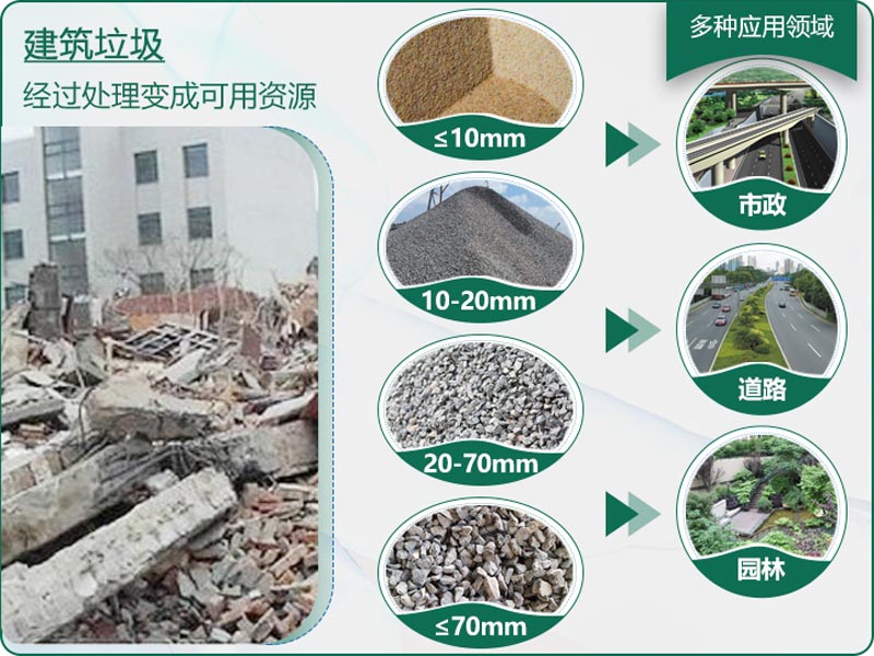 建筑垃圾粉碎后有什么用？用什么機(jī)器設(shè)備效果好？