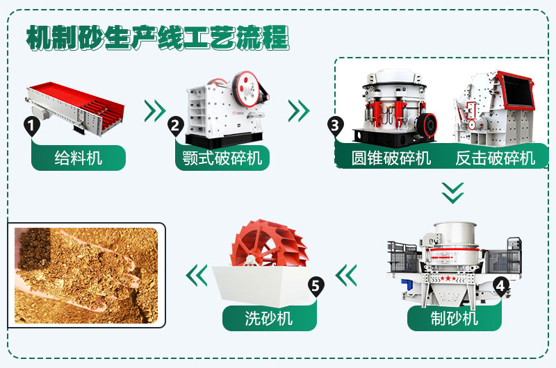 時產300噸花崗巖生產線配置方案分享，支持量身定制