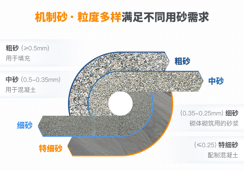 機(jī)制砂和河沙拌制混凝土哪個(gè)好？哪款設(shè)備制砂效果好？