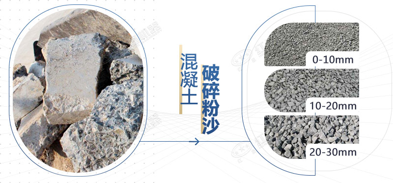 混凝土再生料粉碎機(jī)設(shè)備型號，多少錢一臺？