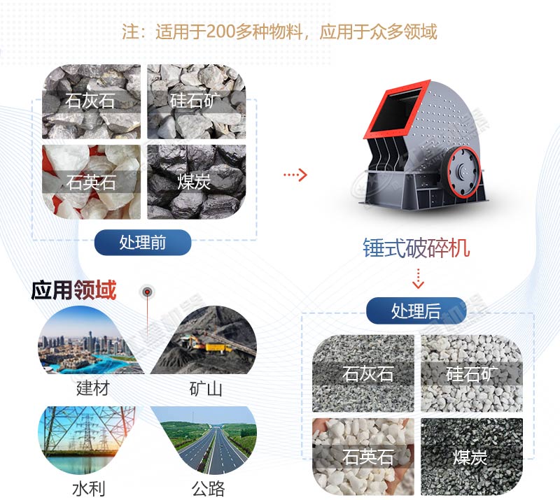 PCZ1615重錘式破碎機產(chǎn)量是多少？多少錢一臺？