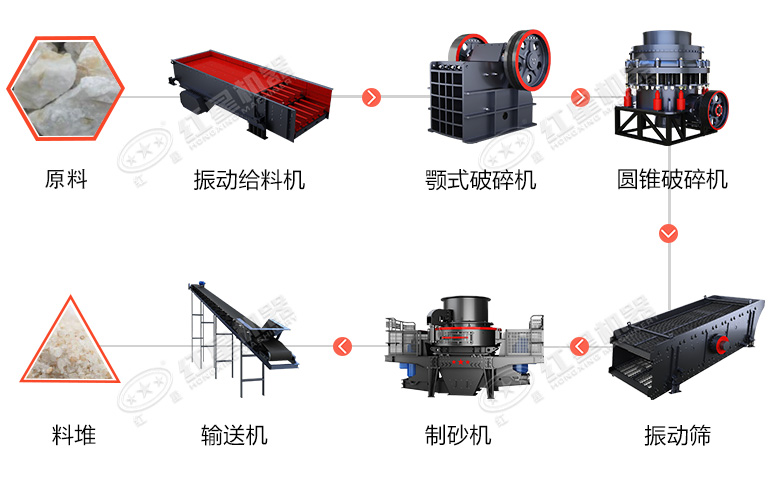 時(shí)產(chǎn)60噸制砂生產(chǎn)線價(jià)格？處理礦山廢石用