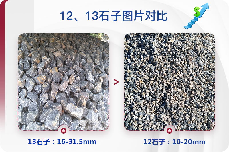 1213石料規(guī)格_生產(chǎn)12、13石子設(shè)備用什么，價格是多少
