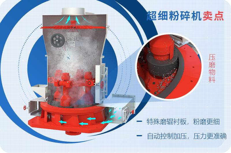 小型超細(xì)磨粉機(jī)能磨到多少目，型號(hào)及價(jià)格，附現(xiàn)場(chǎng)視頻
