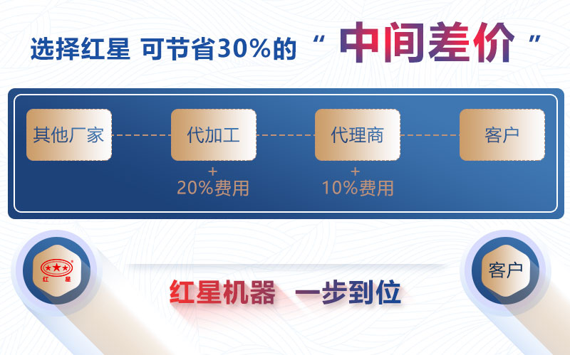 紅星機(jī)器移動(dòng)破碎站價(jià)格工廠(chǎng)直銷(xiāo)