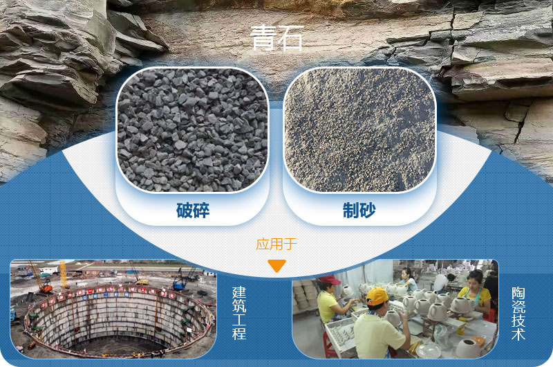 請問，青石能制沙子嗎，制砂設備有哪些？一方青石出多少砂