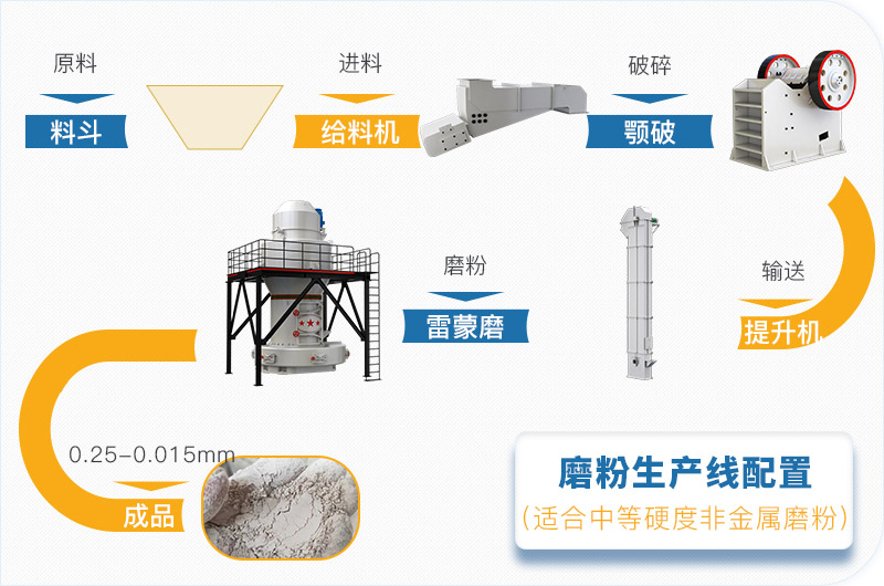 粉煤灰磨粉生產(chǎn)線一套設(shè)備價(jià)格多少，附現(xiàn)場(chǎng)案例