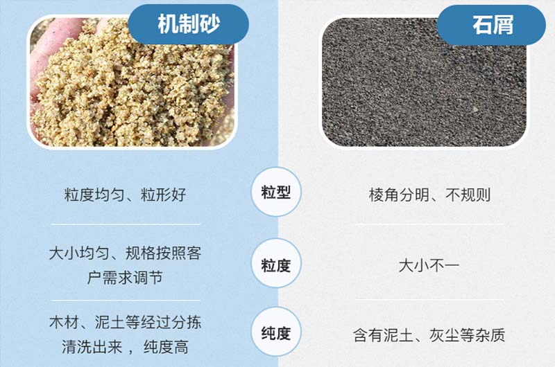 石屑與機制砂的區(qū)別